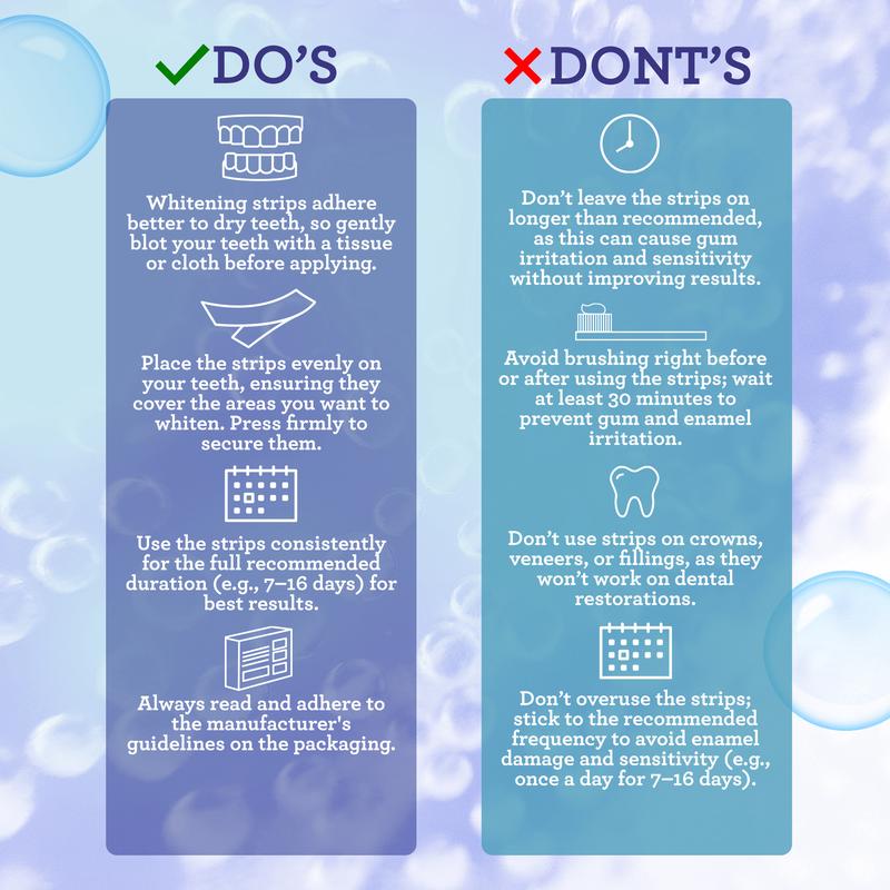 Viralona Teeth Whitening Strips